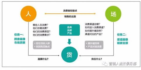 食品行業(yè)互聯(lián)網(wǎng)轉(zhuǎn)型 7家傳統(tǒng)企業(yè)的營(yíng)銷(xiāo)方法論與實(shí)踐啟示