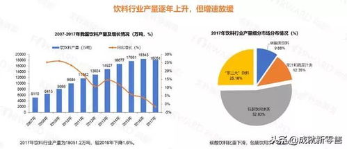 2018食品飲料行業品牌年輕化趨勢探析 電商、便利店與無人零售的崛起