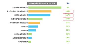 食品行業增長新引擎 節日營銷、健康理念與互聯網銷售的融合之道