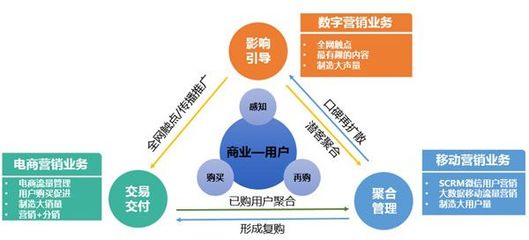 得青年者得天下 食品互聯(lián)網(wǎng)銷(xiāo)售的時(shí)代機(jī)遇與挑戰(zhàn)